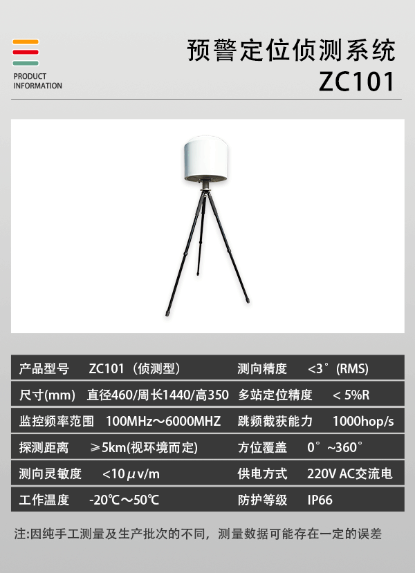 預警定位偵測系統(tǒng)ZC-101型(圖2)